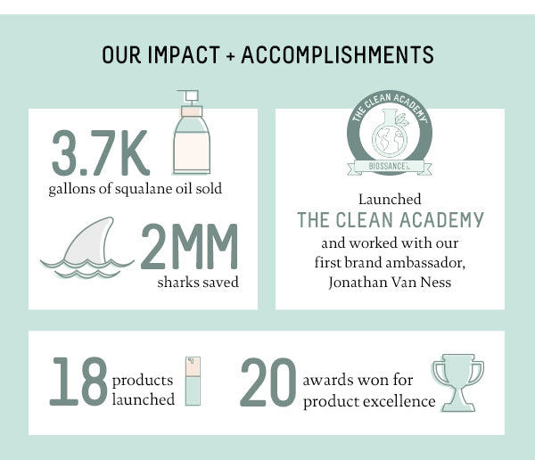Biossance Impact + Accomplishments