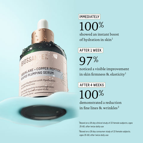 Squalane + Copper peptide rapid plumping serum Scientific Study Results