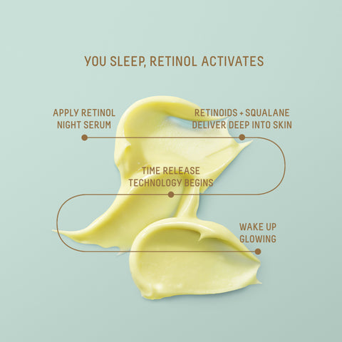 Retinol Night Serum Formulation Time Release
