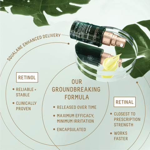 Retinol Vs. Retinal vendiagram