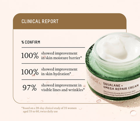 28 Day Clinical report card with positive results