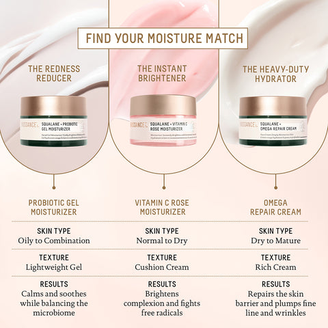 Which Moisturizer Is right for you? Comparison Infographic