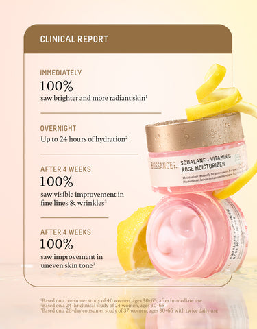 Positive results from a scientific Study testing efficacy of Vitamin C Rose Moisturizer